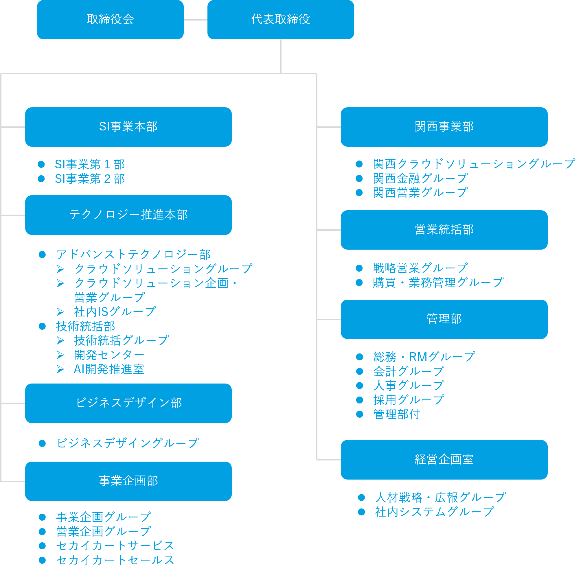 組織図
